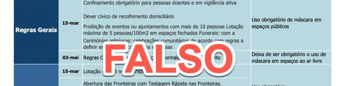 COVID-19: Plano de desconfinamento “falso” foi criado por jornalista