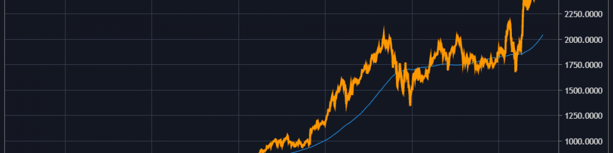 Ações da Amazon caíram em 7%